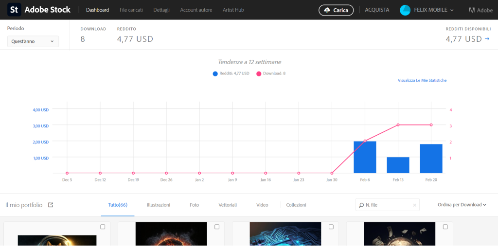 adobe stock guadagni